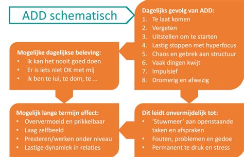 add symptomen relatie|Hoe werkt ADHD